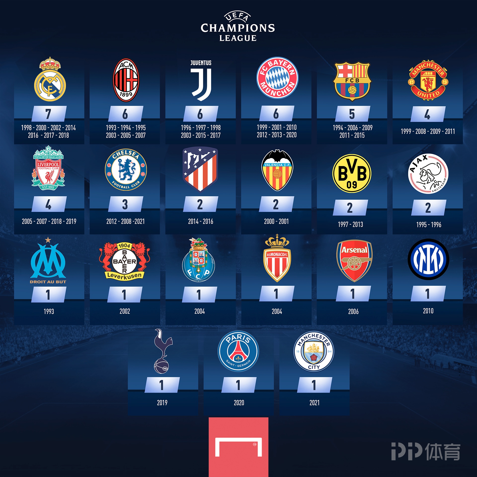 常德日报：“湘超”常德队球员尹艺霖加盟辽宁铁人